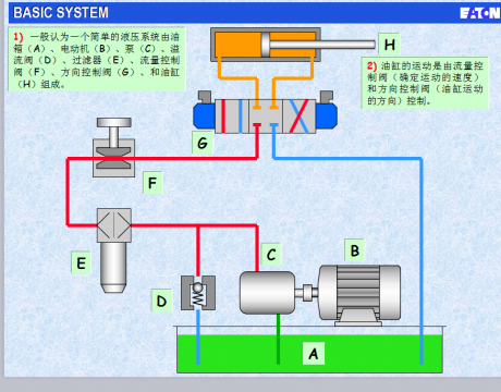 电液比例阀基本原理课件2010PPT