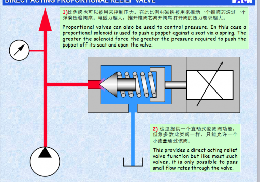 电液比例阀基本原理课件2010PPT