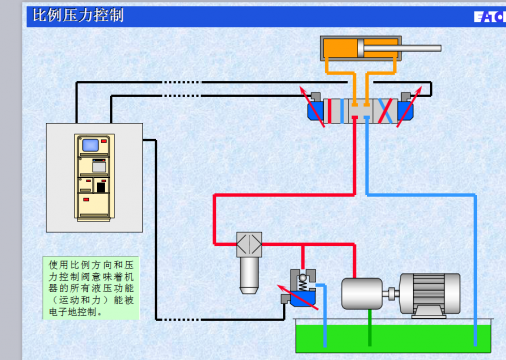 电液比例阀基本原理课件2010PPT