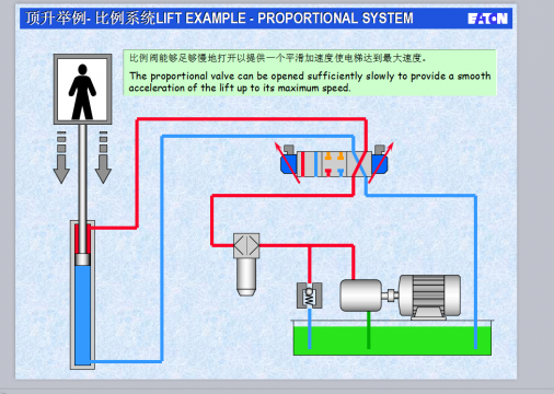 电液比例阀基本原理课件2010PPT