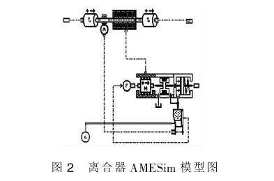 请问下面离合器的amesim模型中，第三行的离合器油腔旋转元件和第二行的活塞质量块...