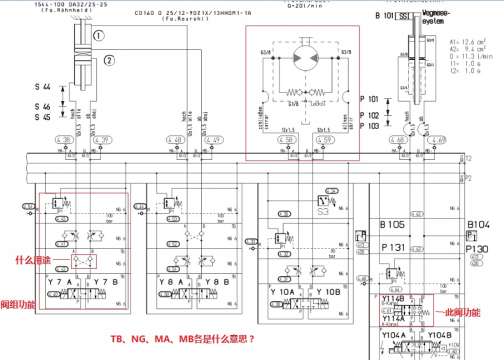 德国液压图纸看不明白，请指导！
