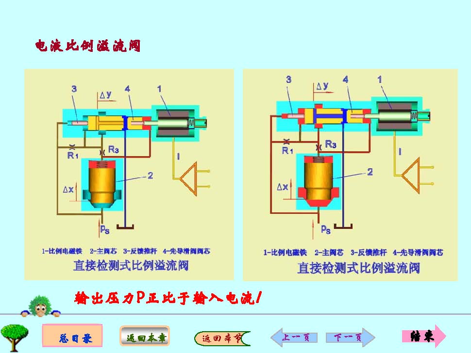 比例阀_Page_05.jpg