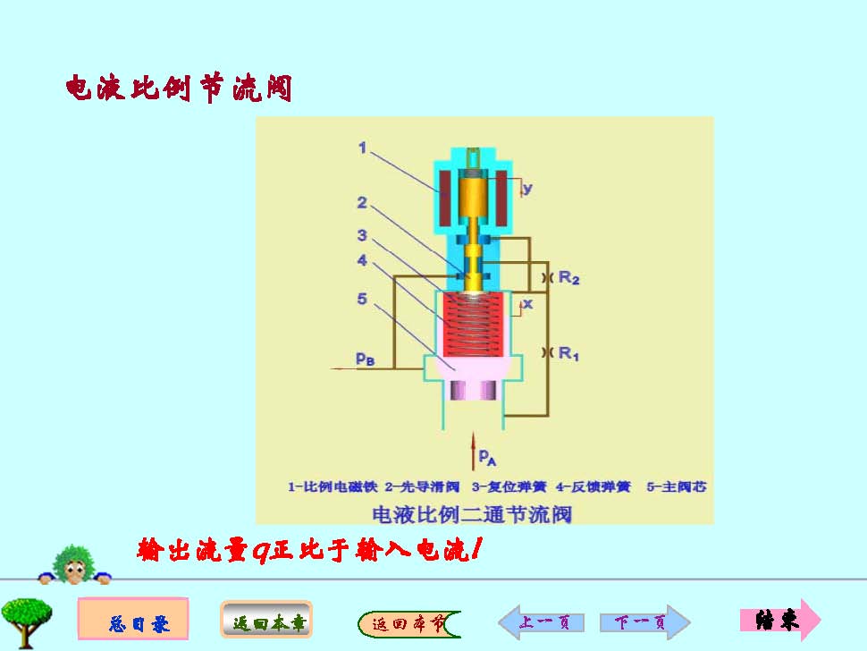 比例阀_Page_07.jpg