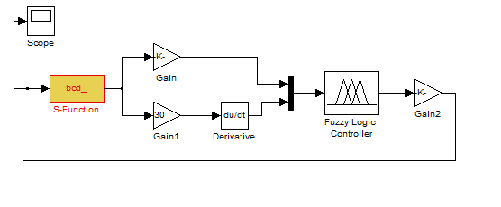 模糊控制simulink中S函数出错