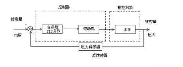 PID控制原理：看完这个故事你就明白了