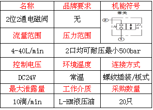 这类型的阀比较少见