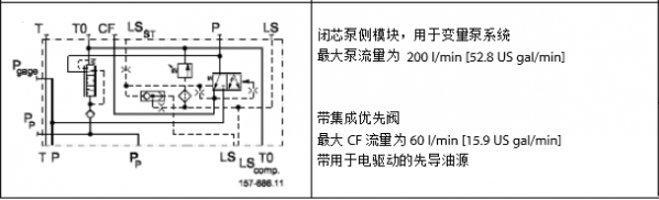 请教一个pvg100多路阀的问题