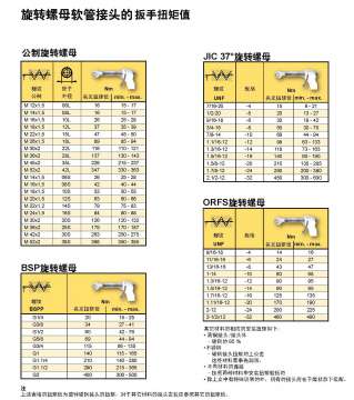 各类液压接头拧紧力矩