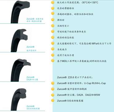 Zurcon Z25聚氨酯