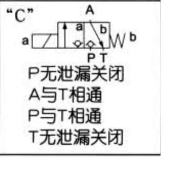 请教电磁球阀