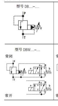 电磁溢流阀 急