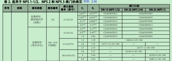 阀门口经和阀口直径区别