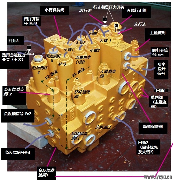 图解挖掘机多路阀原理.jpg
