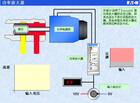 ETON伊顿培训教材—比例放大器工作原理