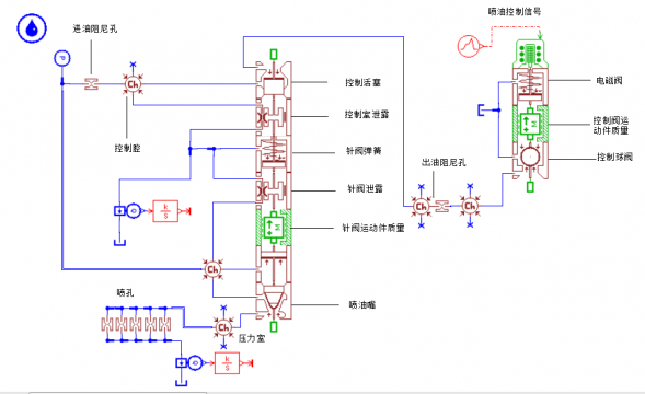 喷油器amesim仿真模型