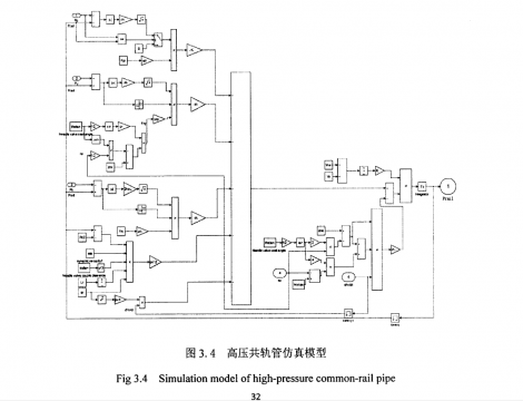 simulink