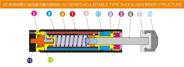 可调式液压缓冲器的工作原理