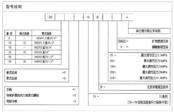 请问如何选液压管和管接头