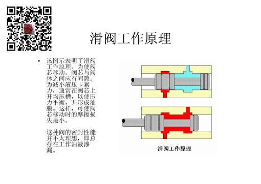 滑阀基础知识