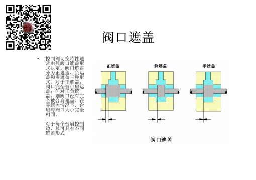 滑阀基础知识