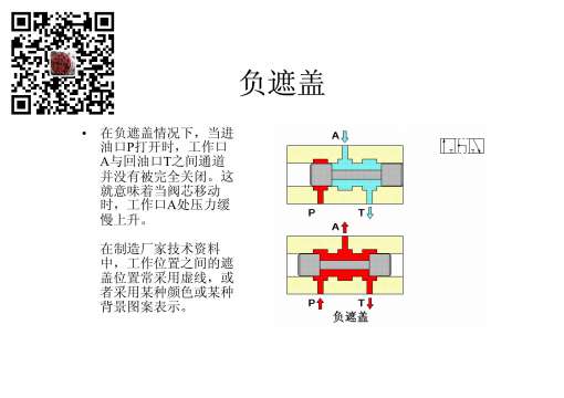 滑阀基础知识