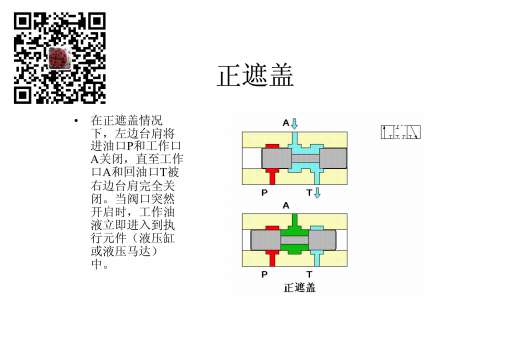 滑阀基础知识