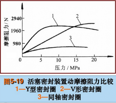 组合式密封件盘点