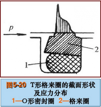 组合式密封件盘点