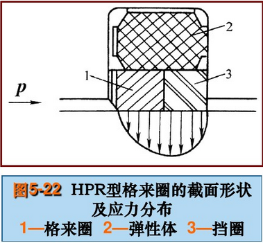 组合式密封件盘点