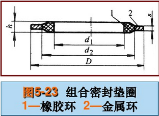 组合式密封件盘点