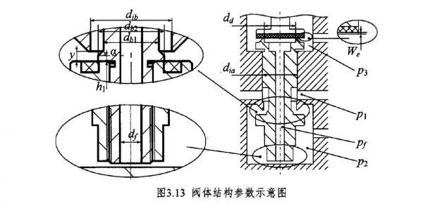 气动比例减压阀AEMSim建模，各位大神求指导！