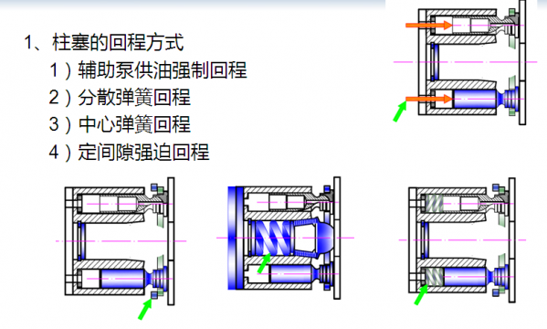 石景林--柱塞泵的设计原理