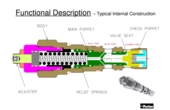 派克PARKER平衡阀原理和应用简介