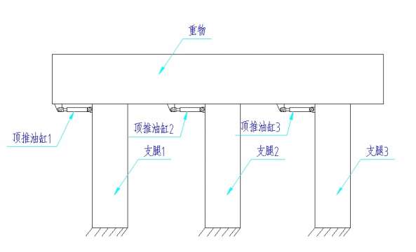 请教一个问题：关于液压同步