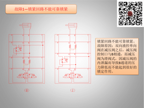 叠加阀常见故障