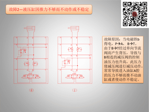 叠加阀常见故障