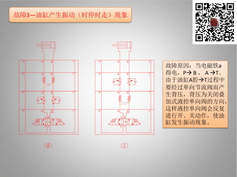 叠加阀常见故障