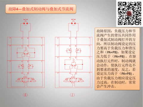 叠加阀常见故障