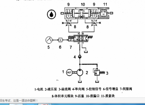仿真液压回路 有红包