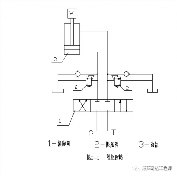 这个挖掘机的限压回路