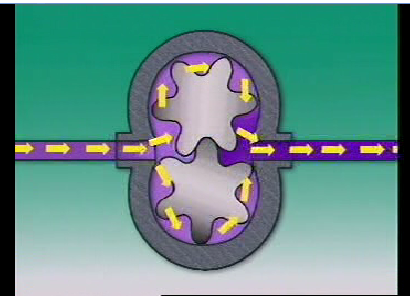 德国液压件讲解之转子泵