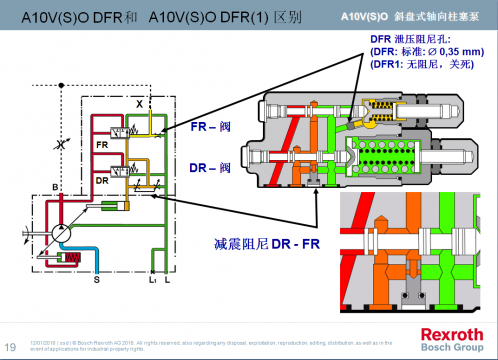 A10V柱塞泵的DFR控制和DFR控制方式的应用区别？