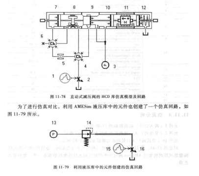 AMESim HCD库使用和超级元件问题