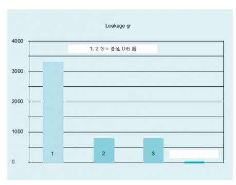 佐康®RU9为移动和液压应用提供最优的密封解决方案