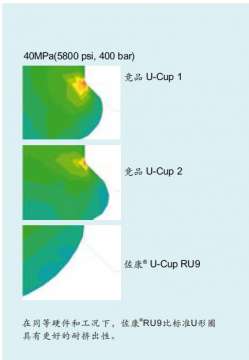 佐康®RU9为移动和液压应用提供最优的密封解决方案