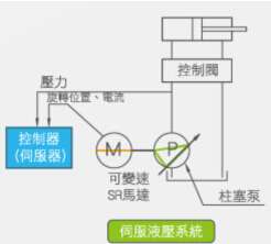 教你看液压站工作原理图