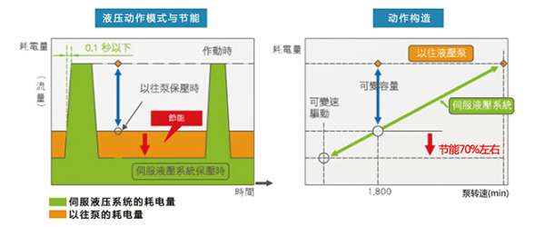 教你看液压站工作原理图