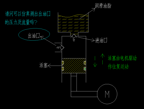 仿真测流量及压力