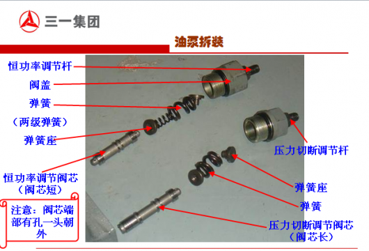 力士乐A11V油泵详细拆解